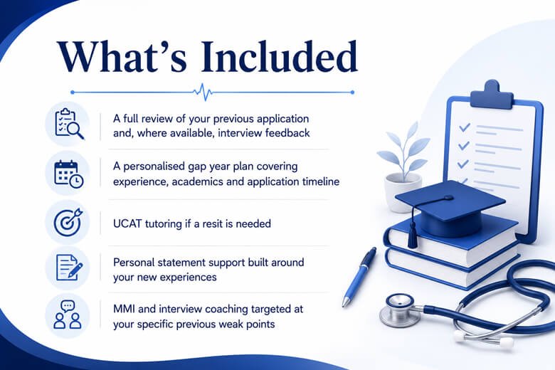 UCAT preparation and tutoring process