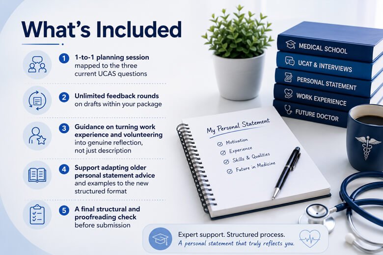 UCAT preparation and tutoring process